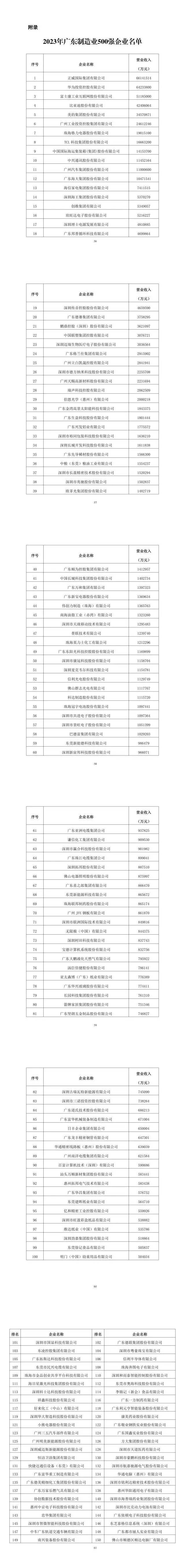 广东省制造业500强出炉：深圳上榜企业占比近三成